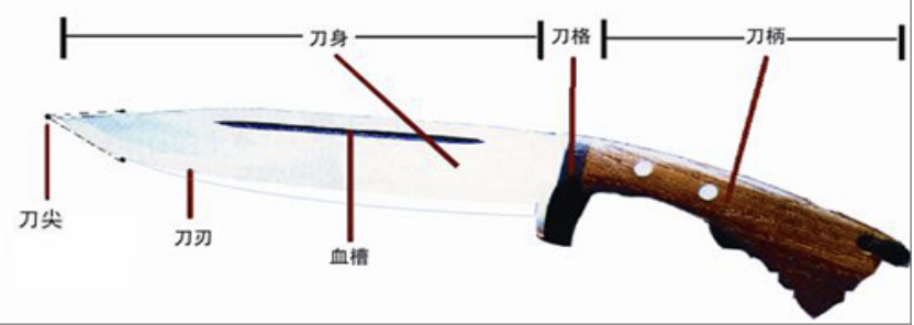 单刃尖刀特征图片